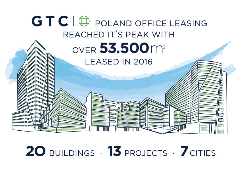 gtc leasing report 2016